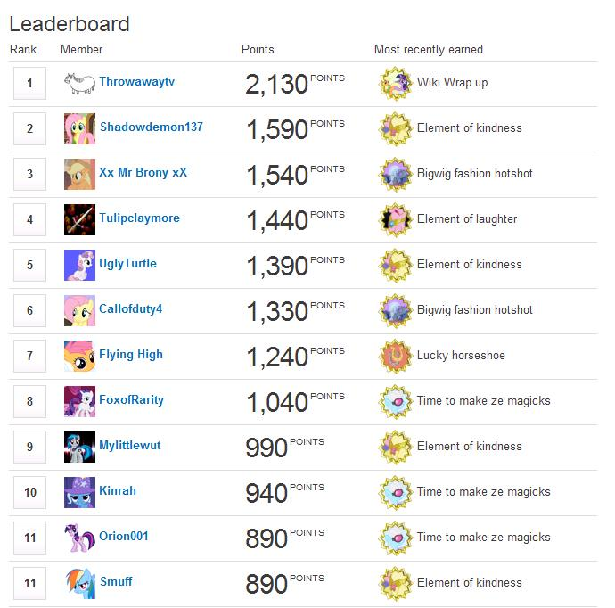 Leaderboards, Achievements, Reviews and Much More with Game'