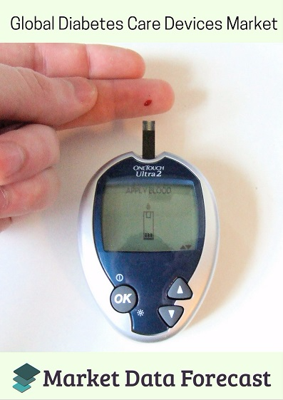 Diabetes Care Devices Market