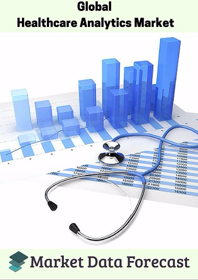 Global Healthcare analytics market'