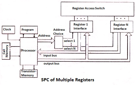 SPC exchange