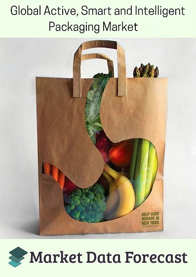 Active, Smart and Intelligent Packaging Market