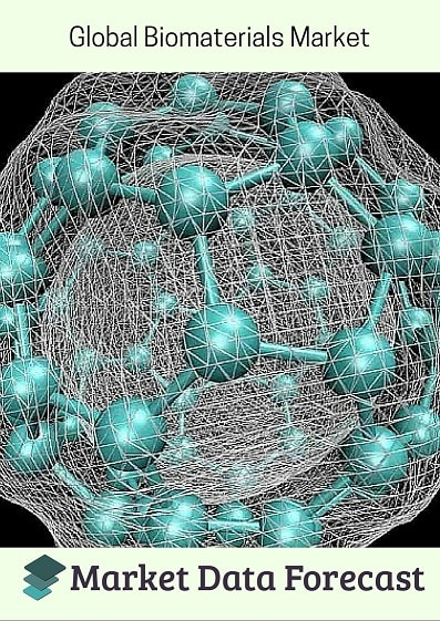 Biomaterials Market'