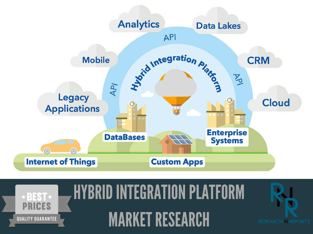 Hybrid Integration Platform Market'