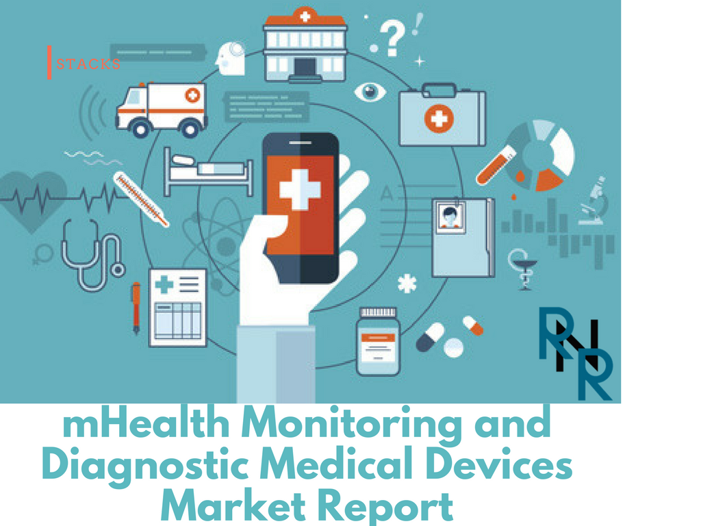 MHealth Monitoring and Diagnostic Medical Devices Market'