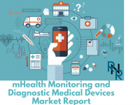 MHealth Monitoring and Diagnostic Medical Devices Market