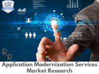 Application Modernization Services market