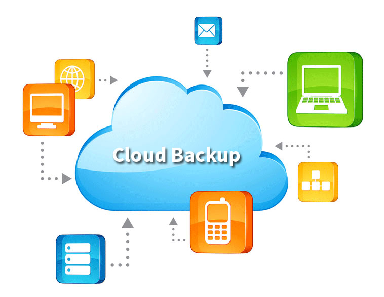 Cloud Backup & Recovery Software Market