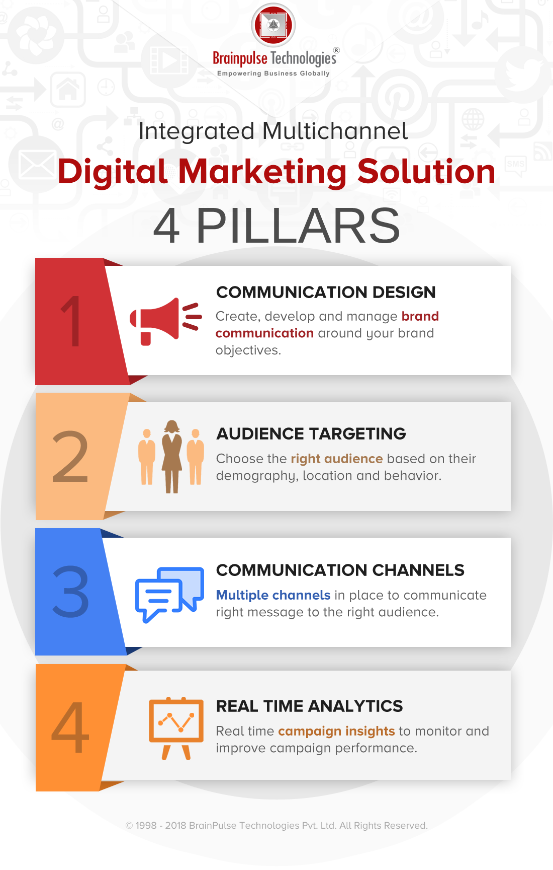 ntegrated Multichannel Digital Marketing Solutions'