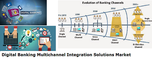Digital Banking Multichannel Integration Solutions Market by'