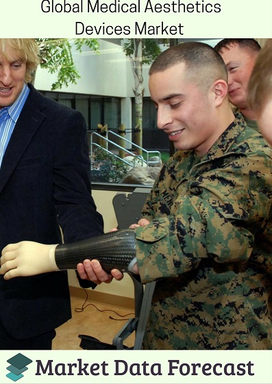 Medical Aesthetics Devices Market