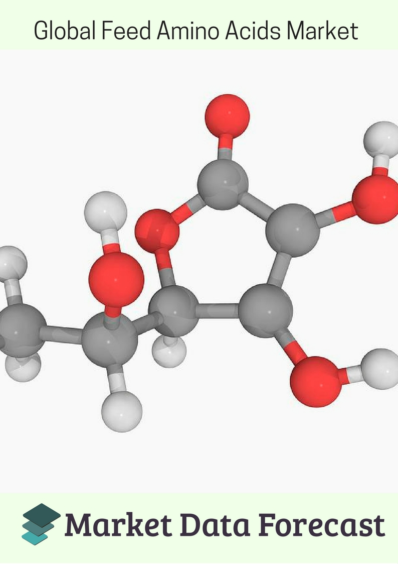 Feed Amino Acids Market