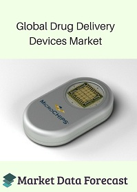 Drug Delivery devices market'