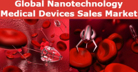 Global Nanotechnology Medical Devices Market