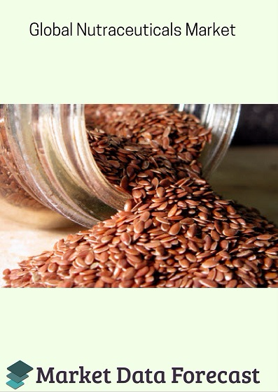 Global nutraceuticals market