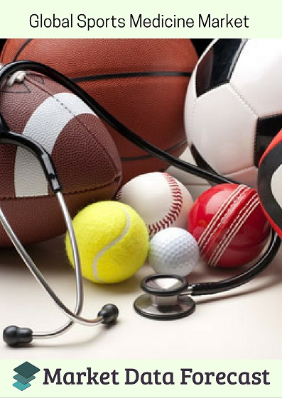 Sports Medicine Market'