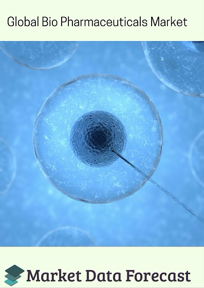 Global BioPharmaceuticals market