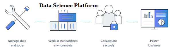 Data Science Platform'