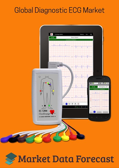 Diagnostic Electro Cardiographs Market'