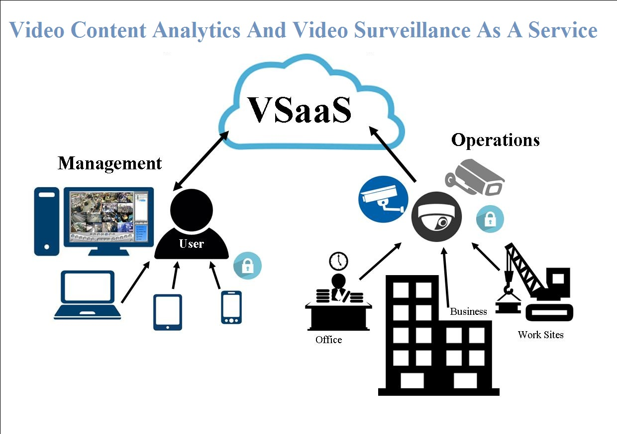 Global Video Content Analytics Market'