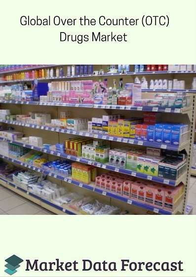 Over The Counter (OTC) Drugs Market