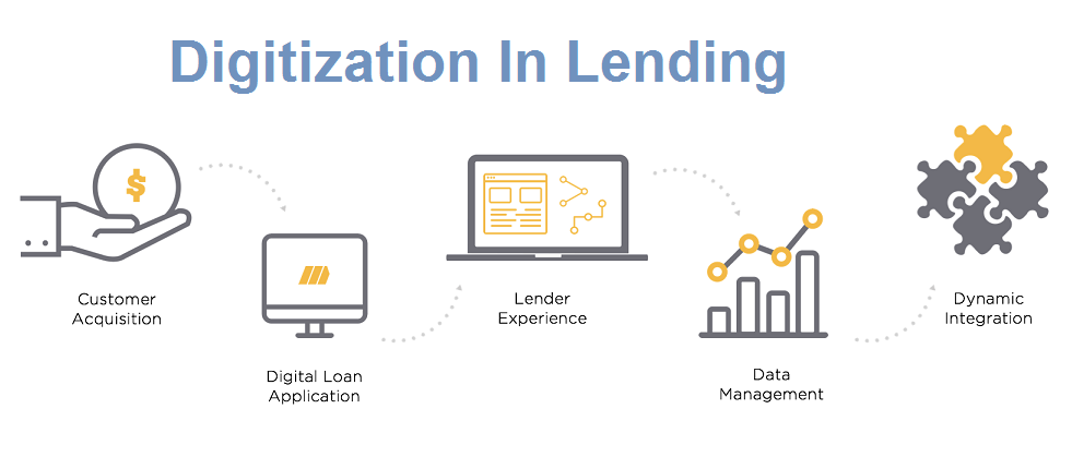 Global Digitization In Lending market