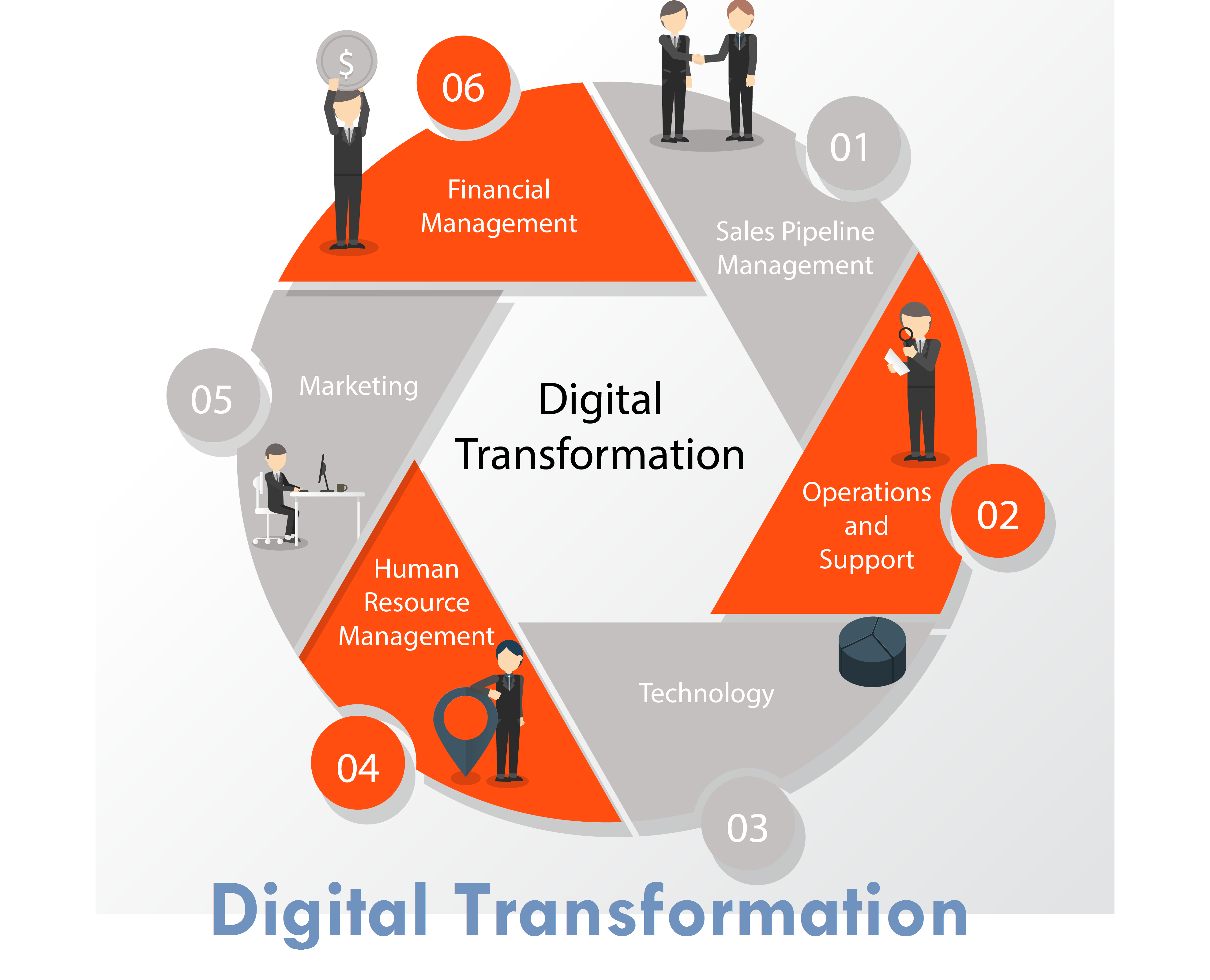 Global Digital Transformation market