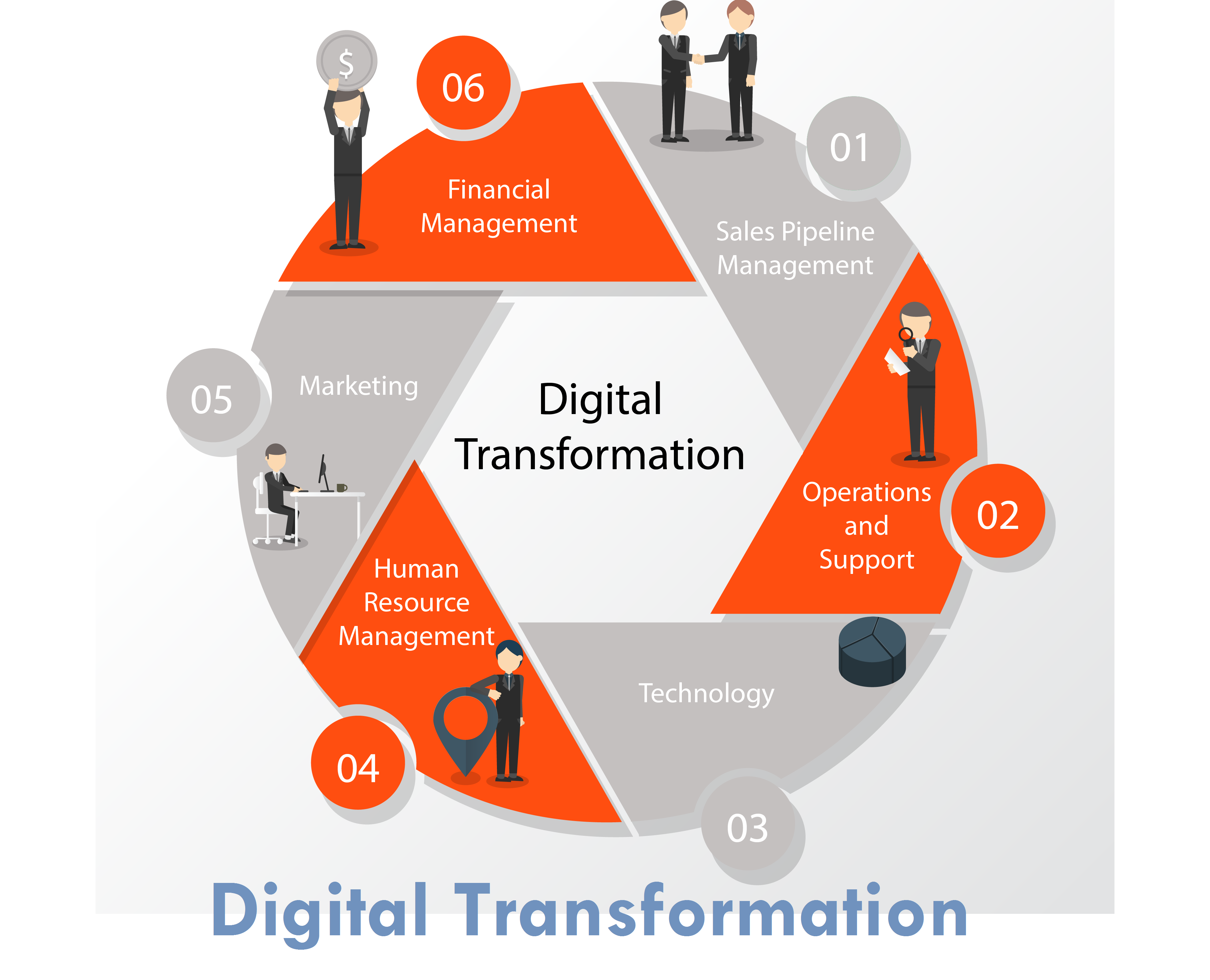 Global Digital Transformation market'