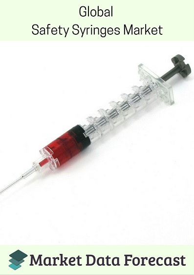 Global Safety Syringes Market