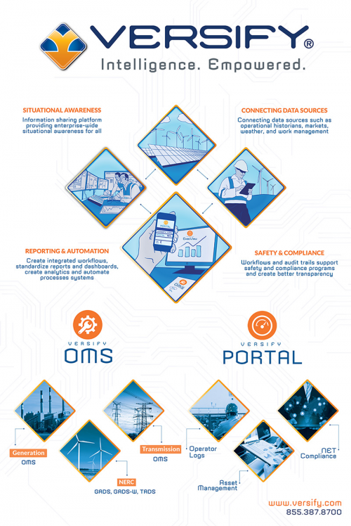 Versify OMS &amp; PORTAL Workflows for the Energy Indust'