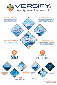 Versify OMS & PORTAL Workflows for the Energy Indust