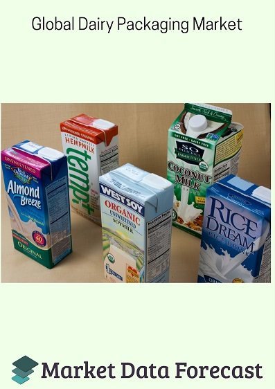Dairy Packaging Market Report
