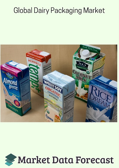 Dairy Packaging Market Report'