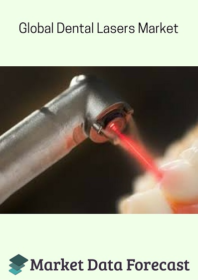 Dental Lasers Market'