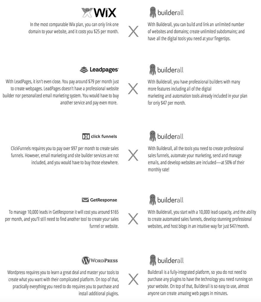 BuilderAll Price Comparison'