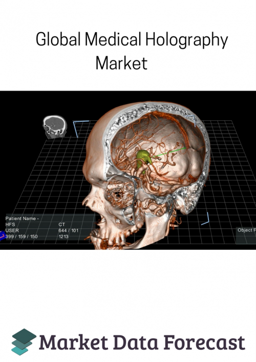 Medical Holography Market'