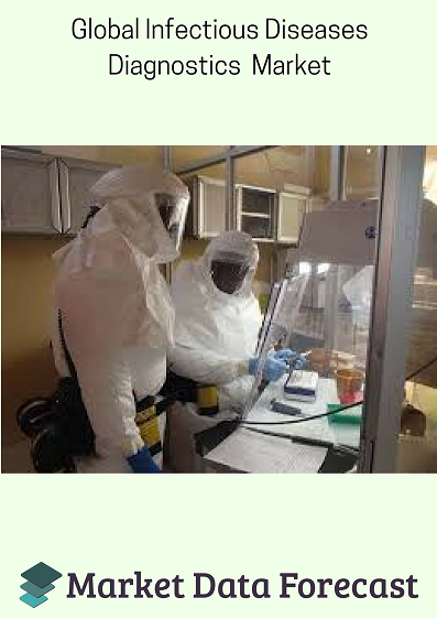 Infectious Disease Diagnostics Market