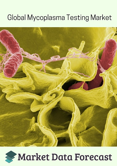 Mycoplasma Testing Market'