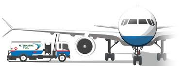 Aviation Alternative Fuel Market'