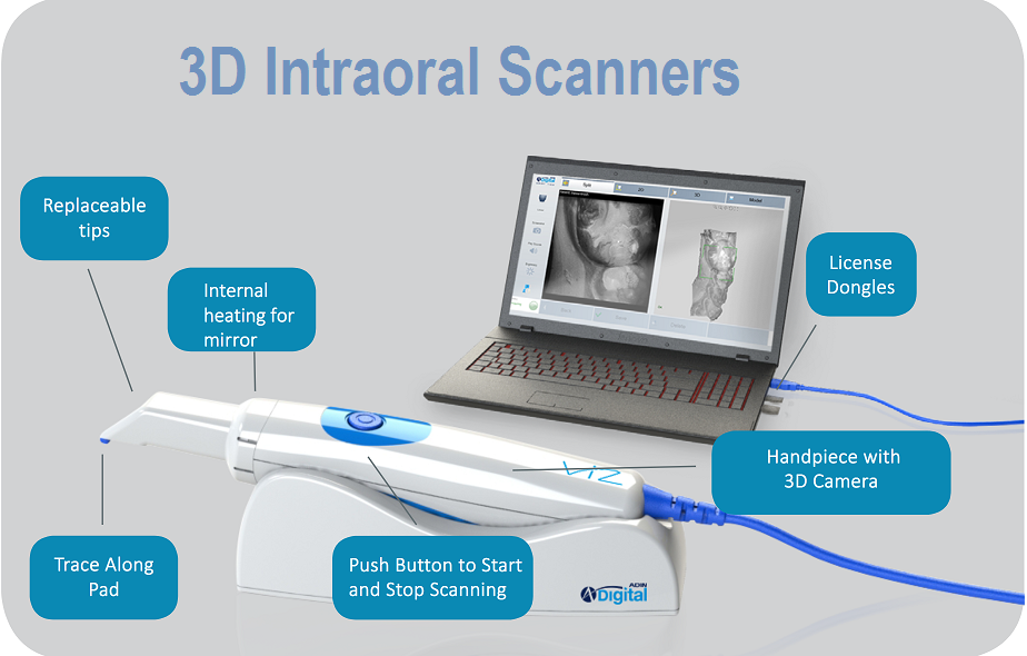 Global 3D Intraoral Scanners Market