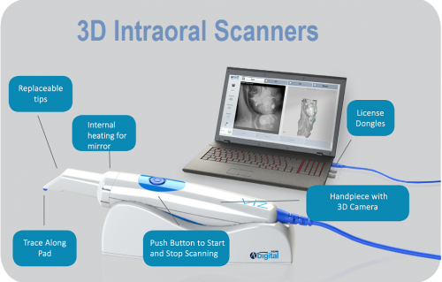 Global 3D Intraoral Scanners Market'