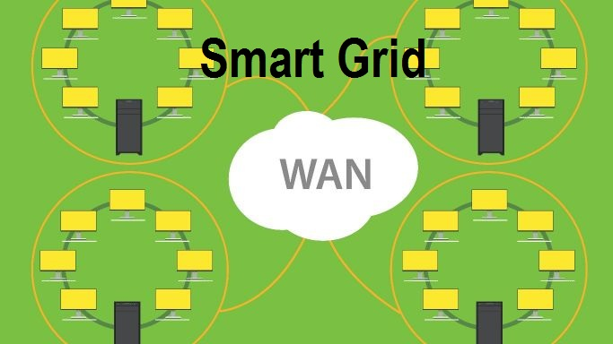 Global Smart Grid Wide Area Network Market'