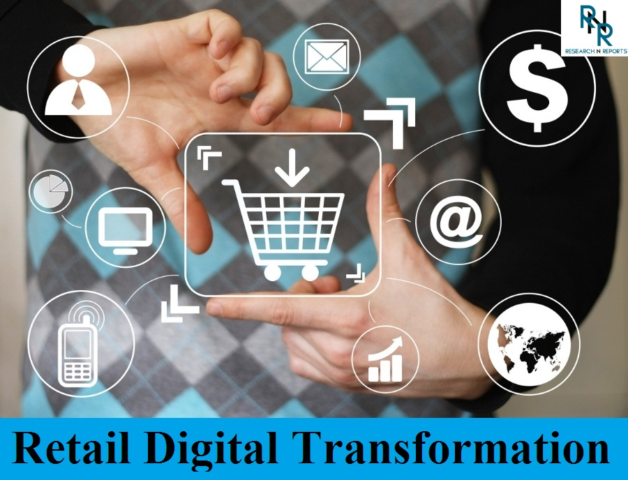 Retail Digital Transformation Market'