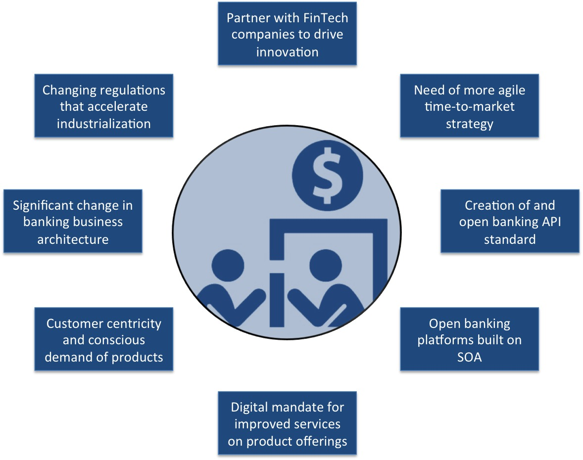 Global Banking Business Process Services market