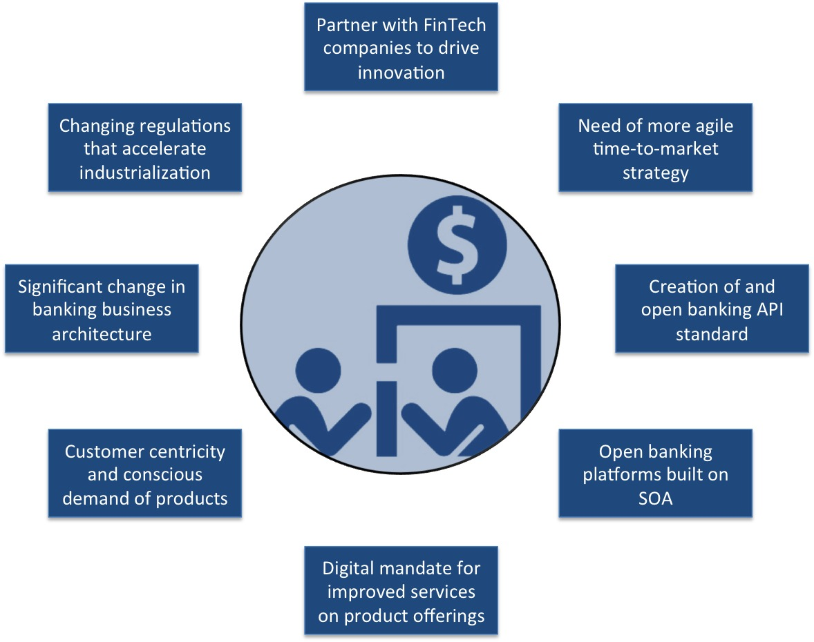 Global Banking Business Process Services market'