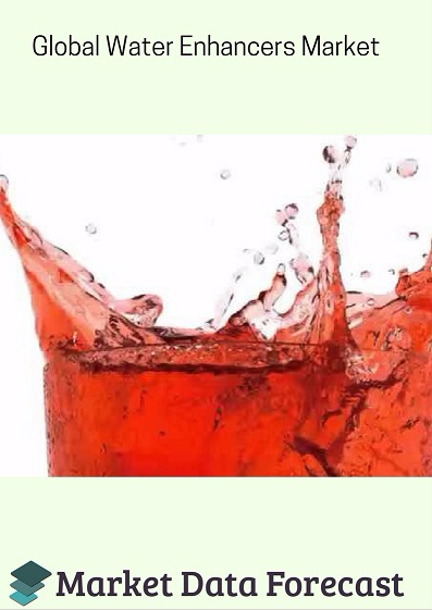 Water Enhancers Market