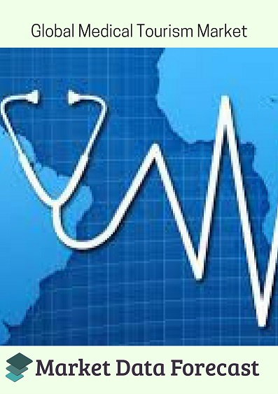 Medical Tourism Market