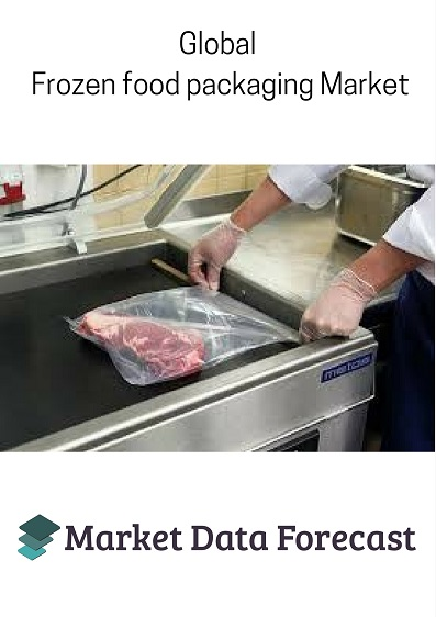 Frozen Food Packaging Market'