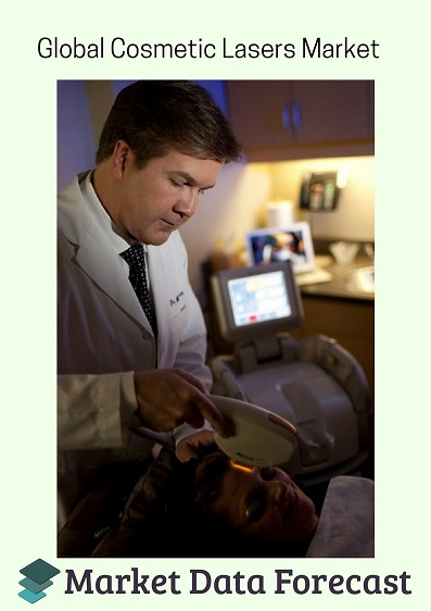 Aesthetic/Cosmetic Lasers Market'