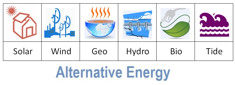 Global Alternative Energy market'