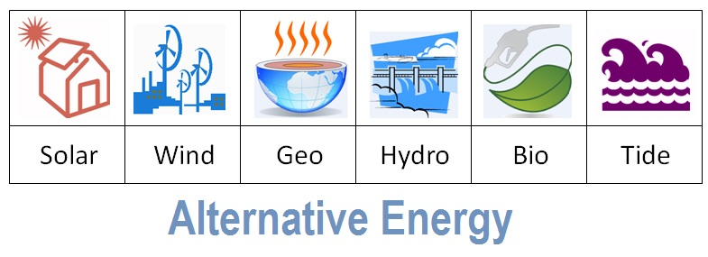 Global Alternative Energy market